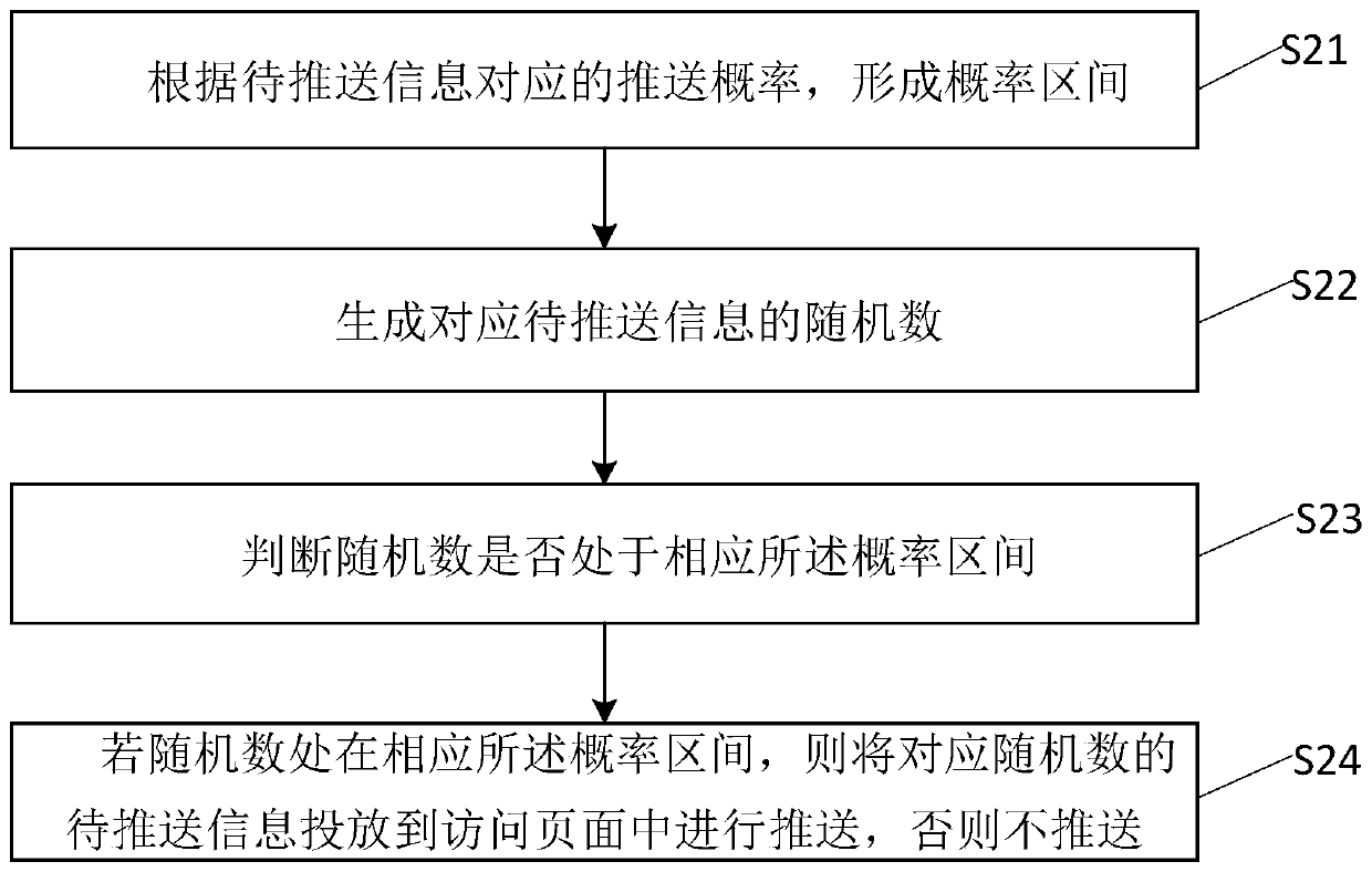 Information push method, device, server and storage medium