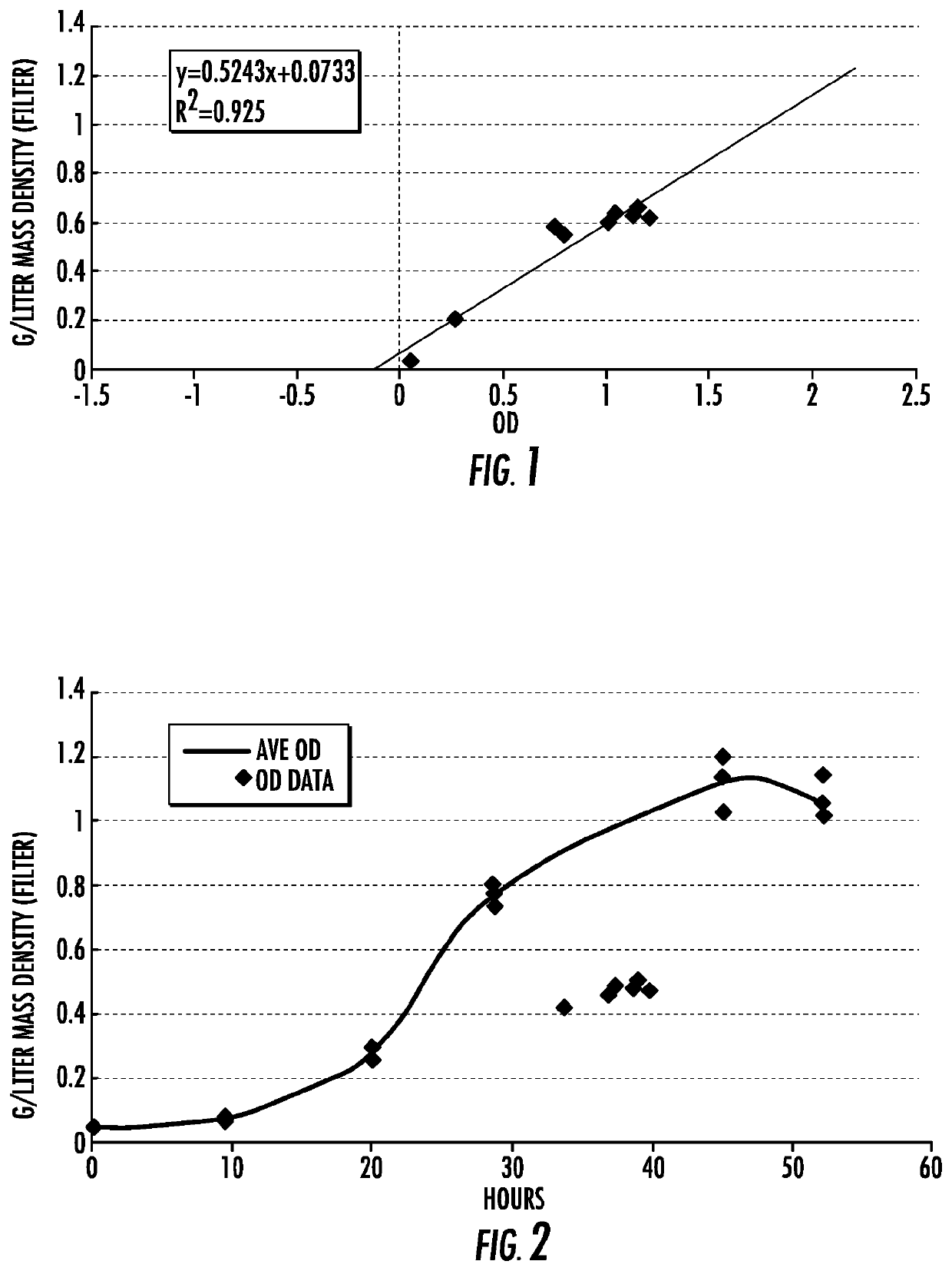 Microbial Conversion of CO2 and Other C1 Substrates to Protein and Meat Substitute Products