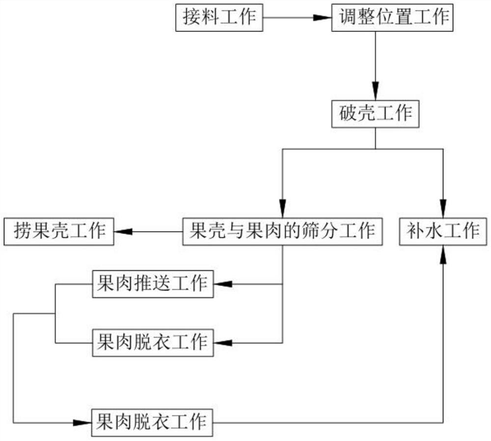 Pretreatment process for preparing peanut oil