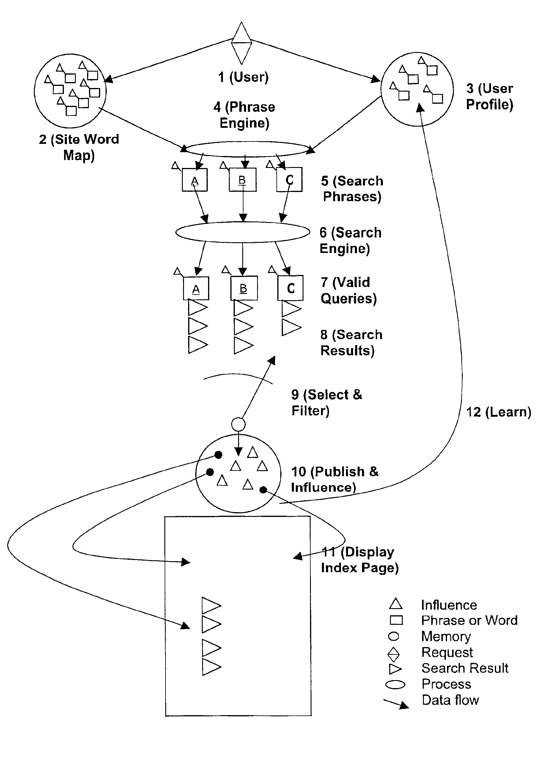 Dynamic personalization method of creating personalized user profiles for searching a database of information