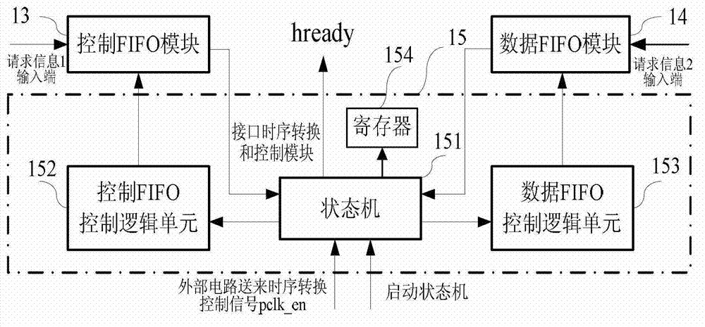 Improved AHB-to-APB bus bridge and control method thereof