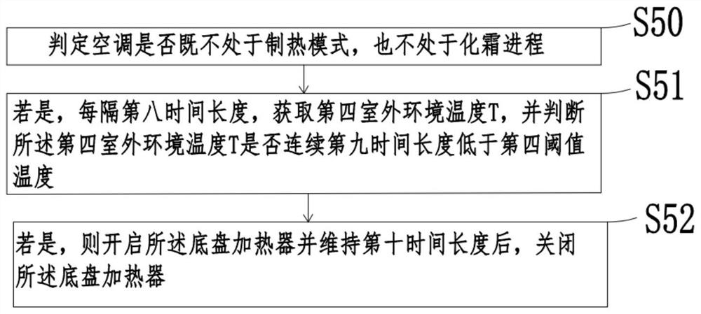 Control method and control device for chassis heater of air conditioner outdoor unit and air conditioner