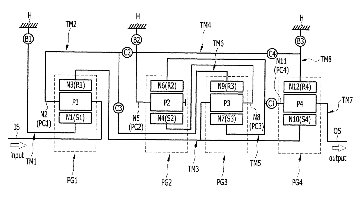 Planetary gear train of automatic transmission for vehicle