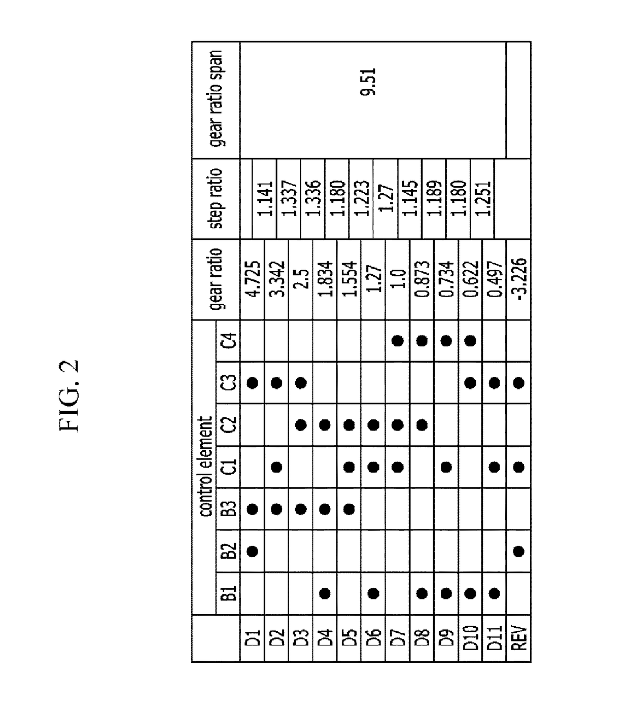 Planetary gear train of automatic transmission for vehicle