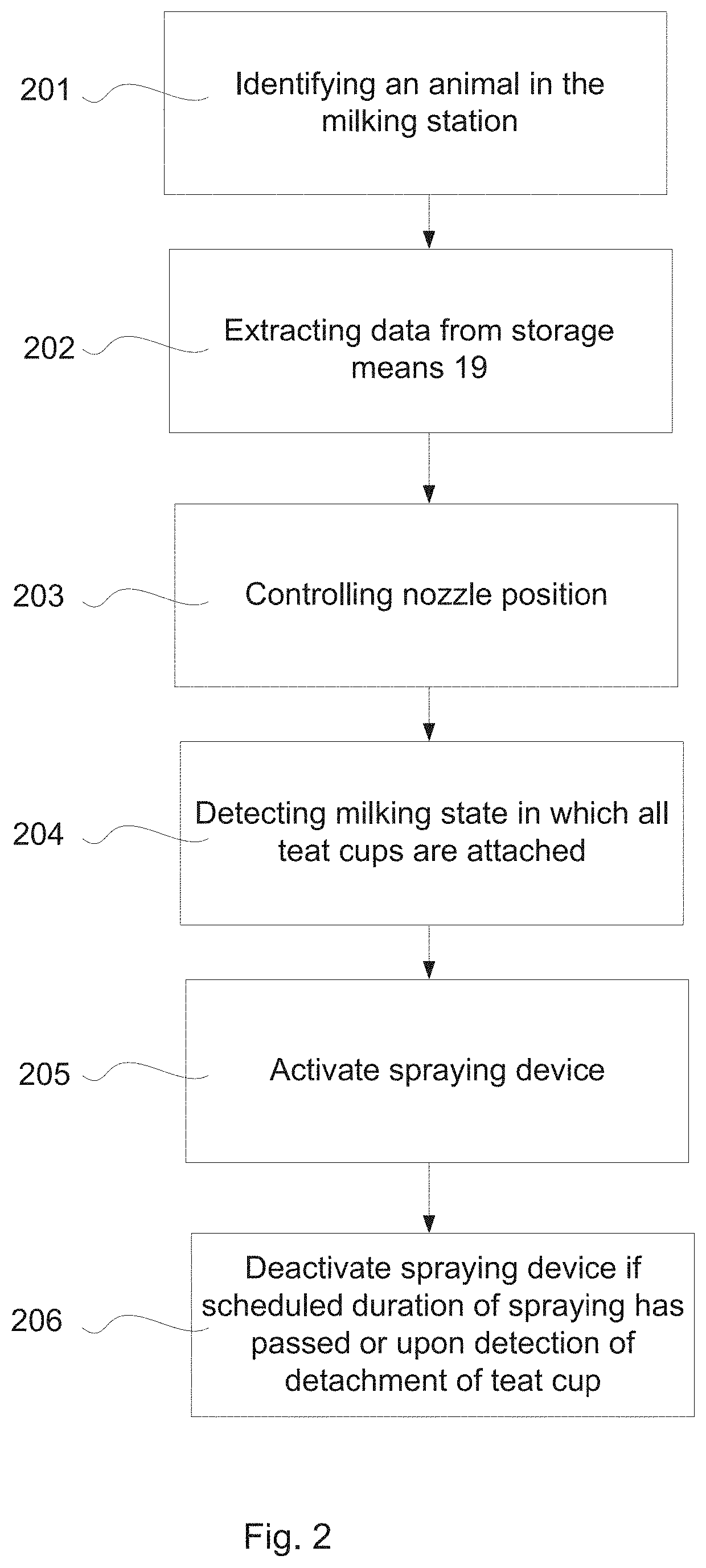 Animal hoof cleaning system and a method of cleaning an animals hoofs