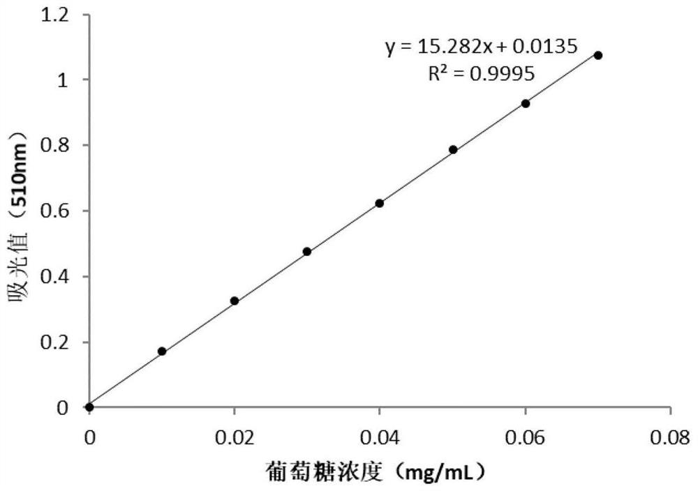 High-protein meal replacement powder rich in resistant starch and preparation method thereof