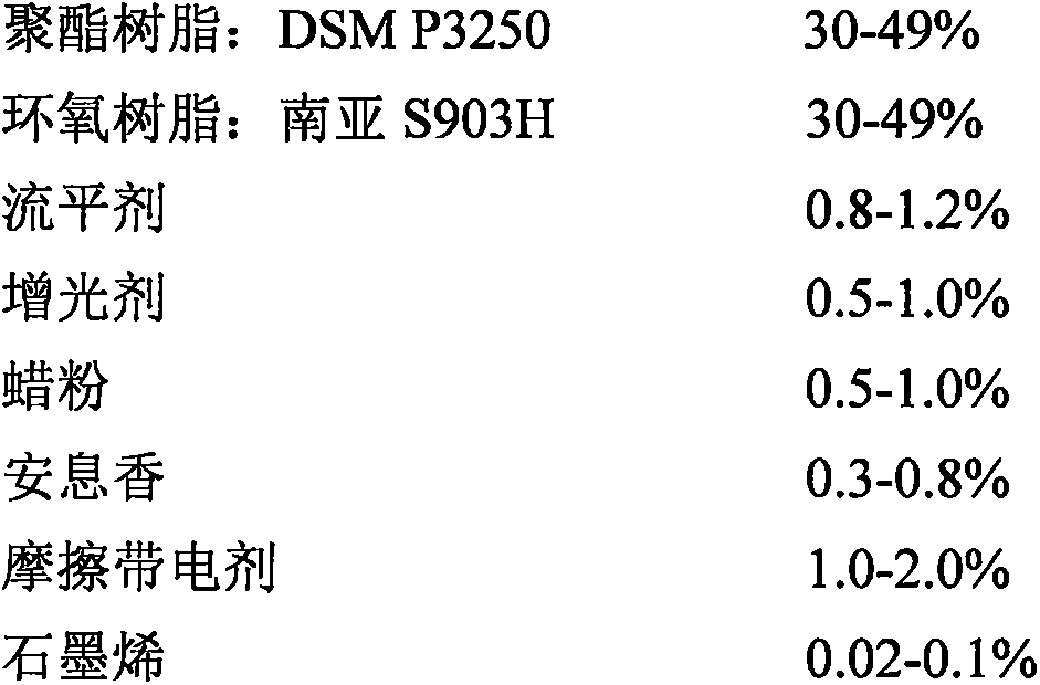 Graphene transparent powder coating for tribo gun to spray MDF plate