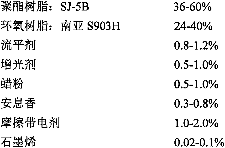 Graphene transparent powder coating for tribo gun to spray MDF plate