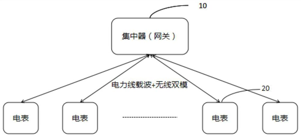 A dual-mode communication system based on power line carrier and wireless communication