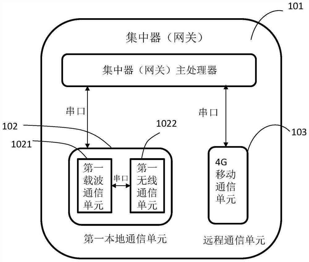 A dual-mode communication system based on power line carrier and wireless communication