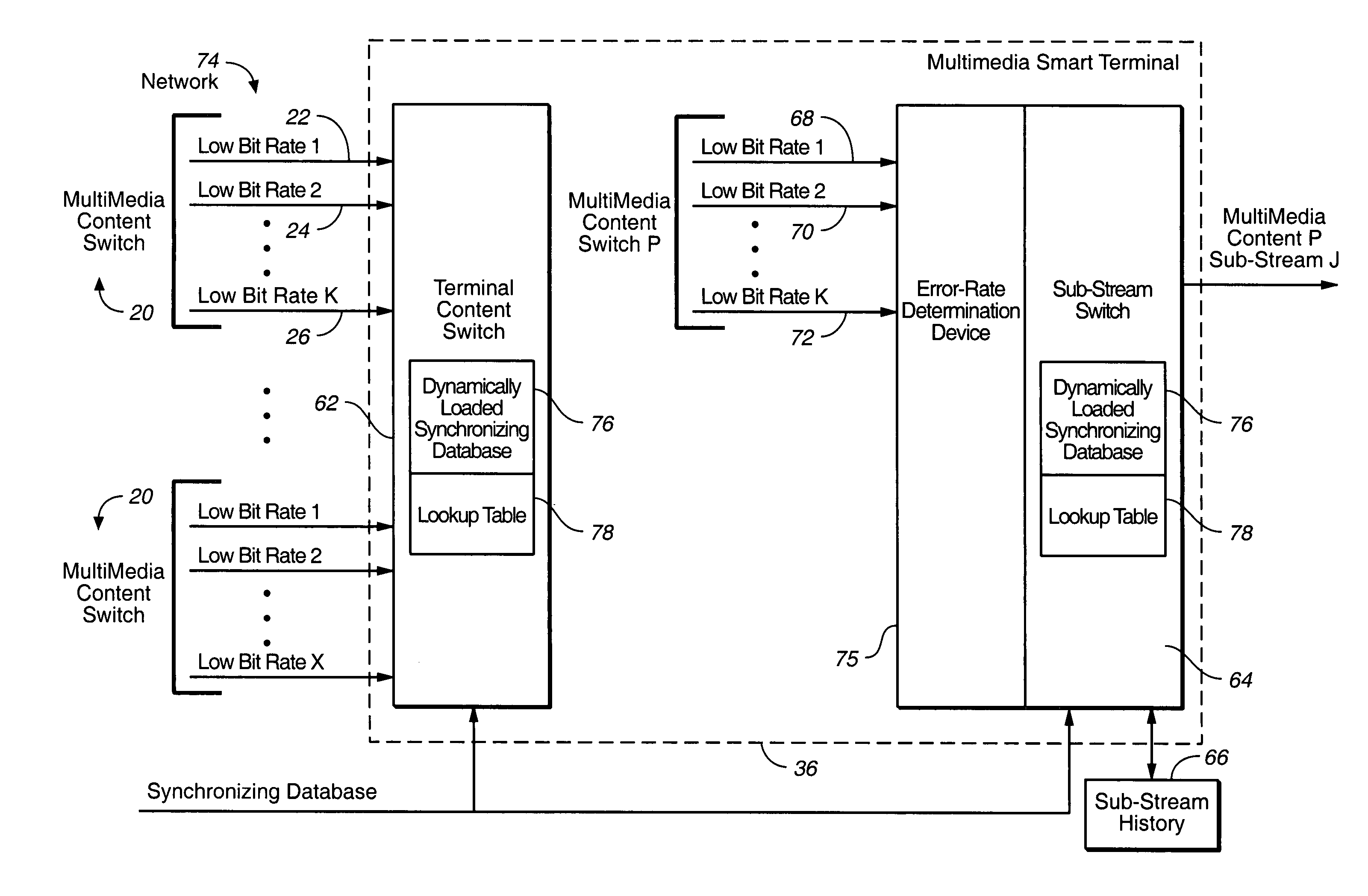 Multicasting transmission of multimedia information