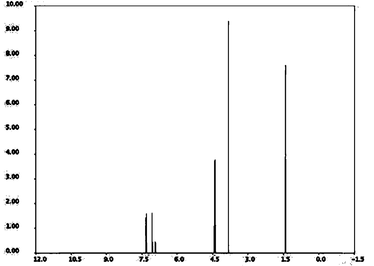 Preparation method for Arbidol intermediate