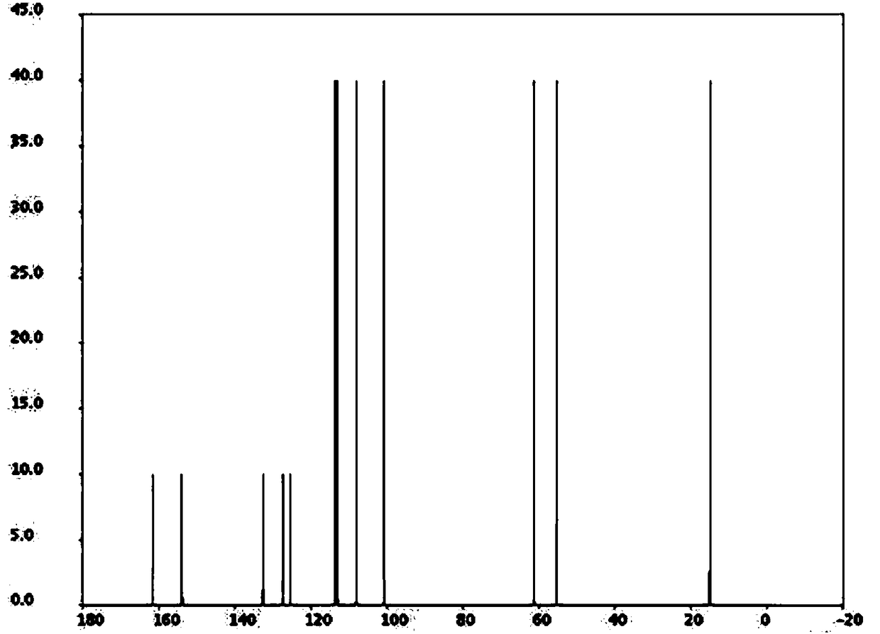 Preparation method for Arbidol intermediate