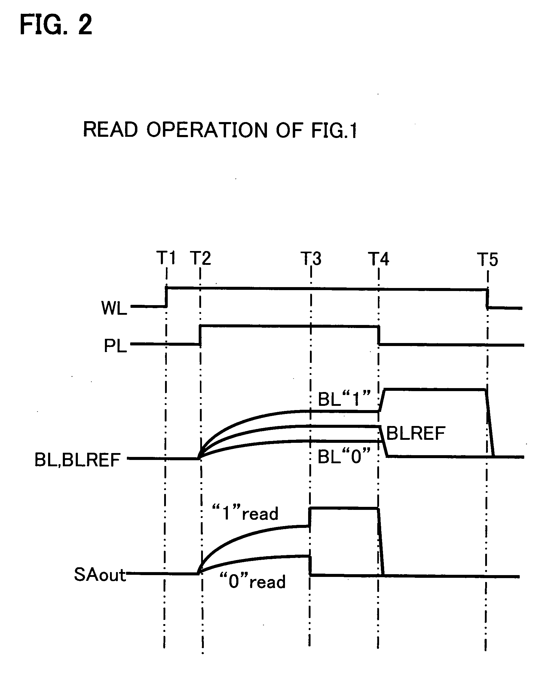 Semiconductor memory