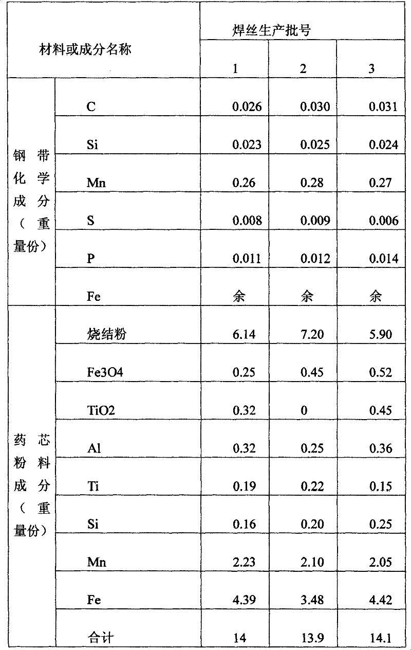 CO2 gas protection flux-cored wire for matching welding of low-alloy steel with strength of 490 MPa