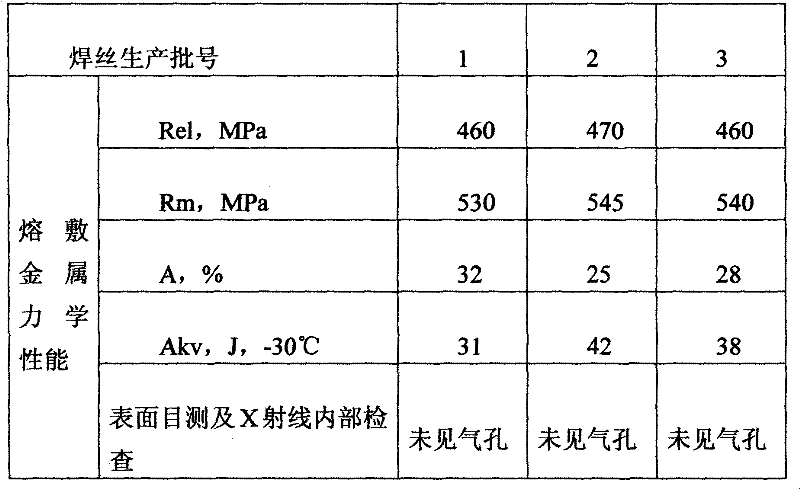 CO2 gas protection flux-cored wire for matching welding of low-alloy steel with strength of 490 MPa