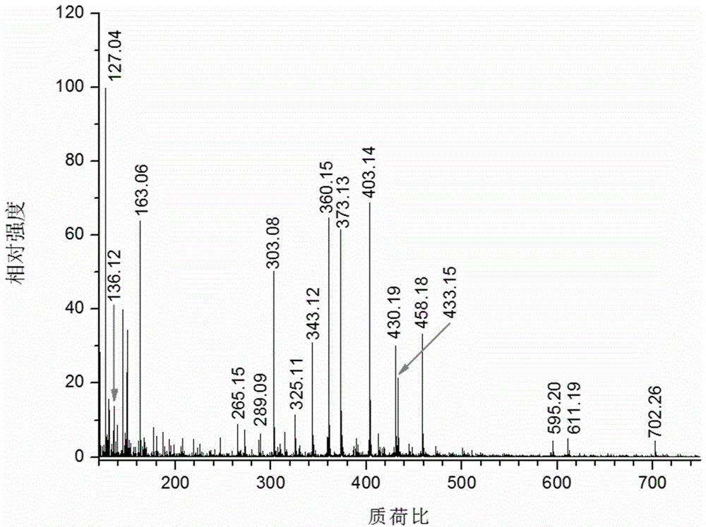 Quick on-line atmospheric photo ionization mass spectrum device for effective constituent in complex substrate