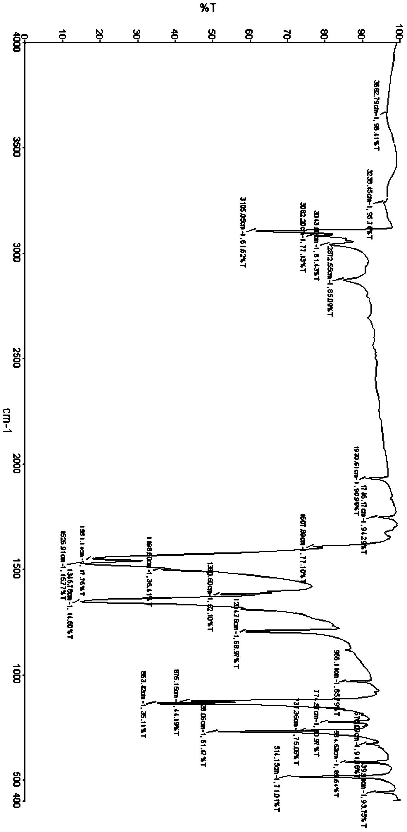 Method for preparing 1,4,5,8-tetraaminonaphthalene tin chloride hydrochloride