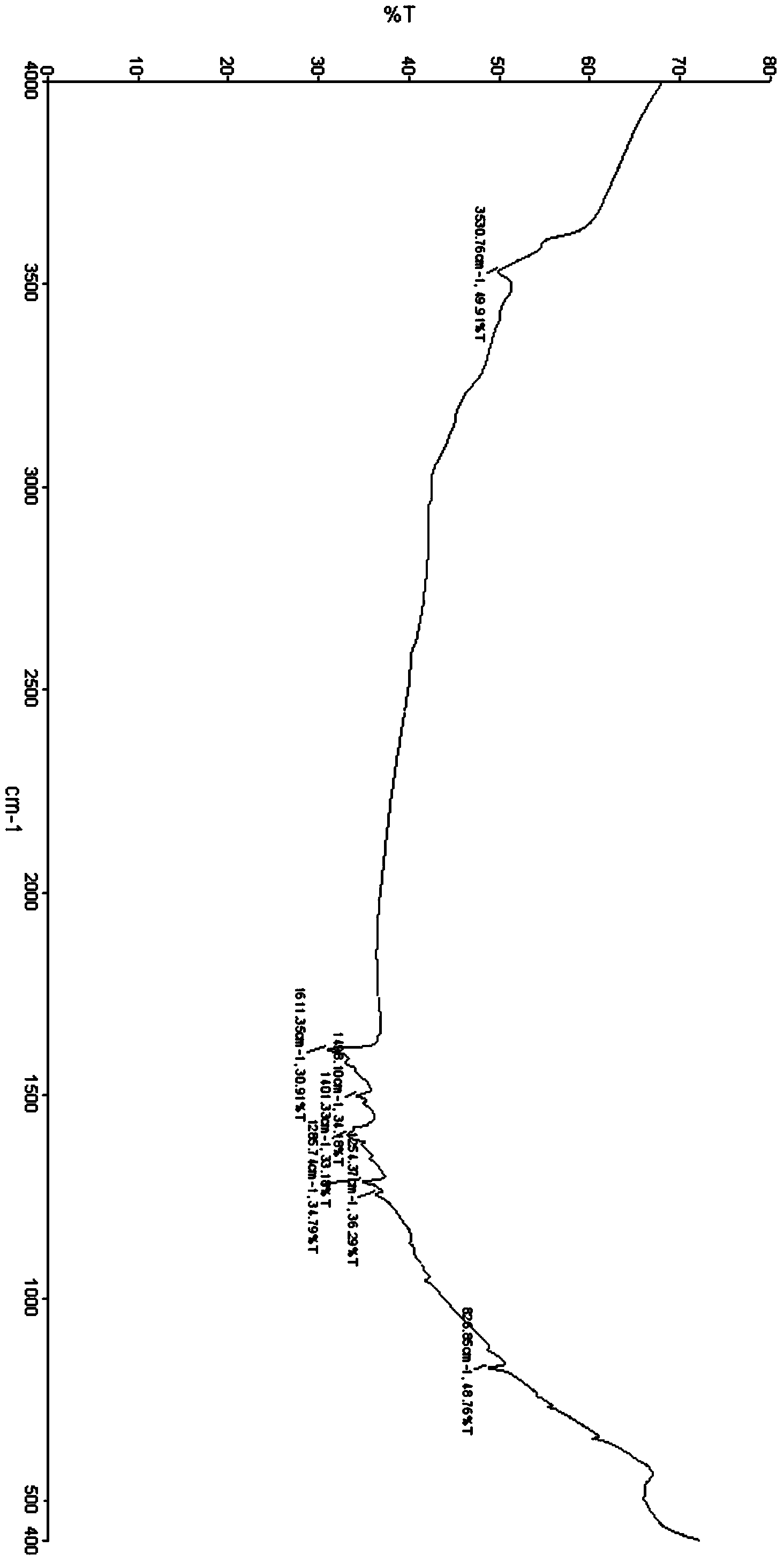 Method for preparing 1,4,5,8-tetraaminonaphthalene tin chloride hydrochloride