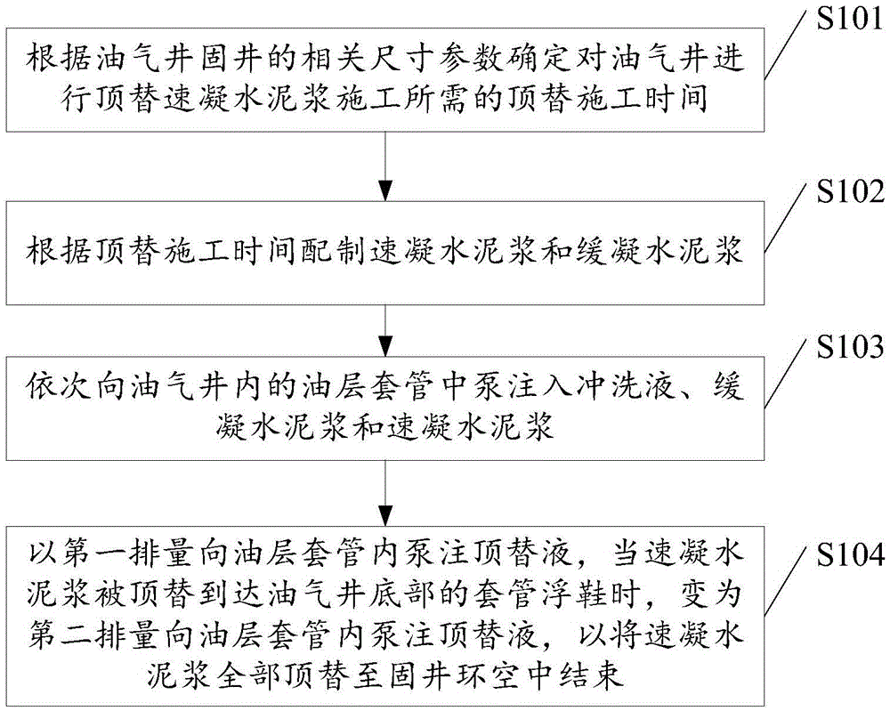 Well cementing method for oil and gas well