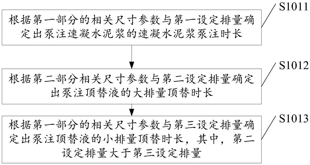 Well cementing method for oil and gas well