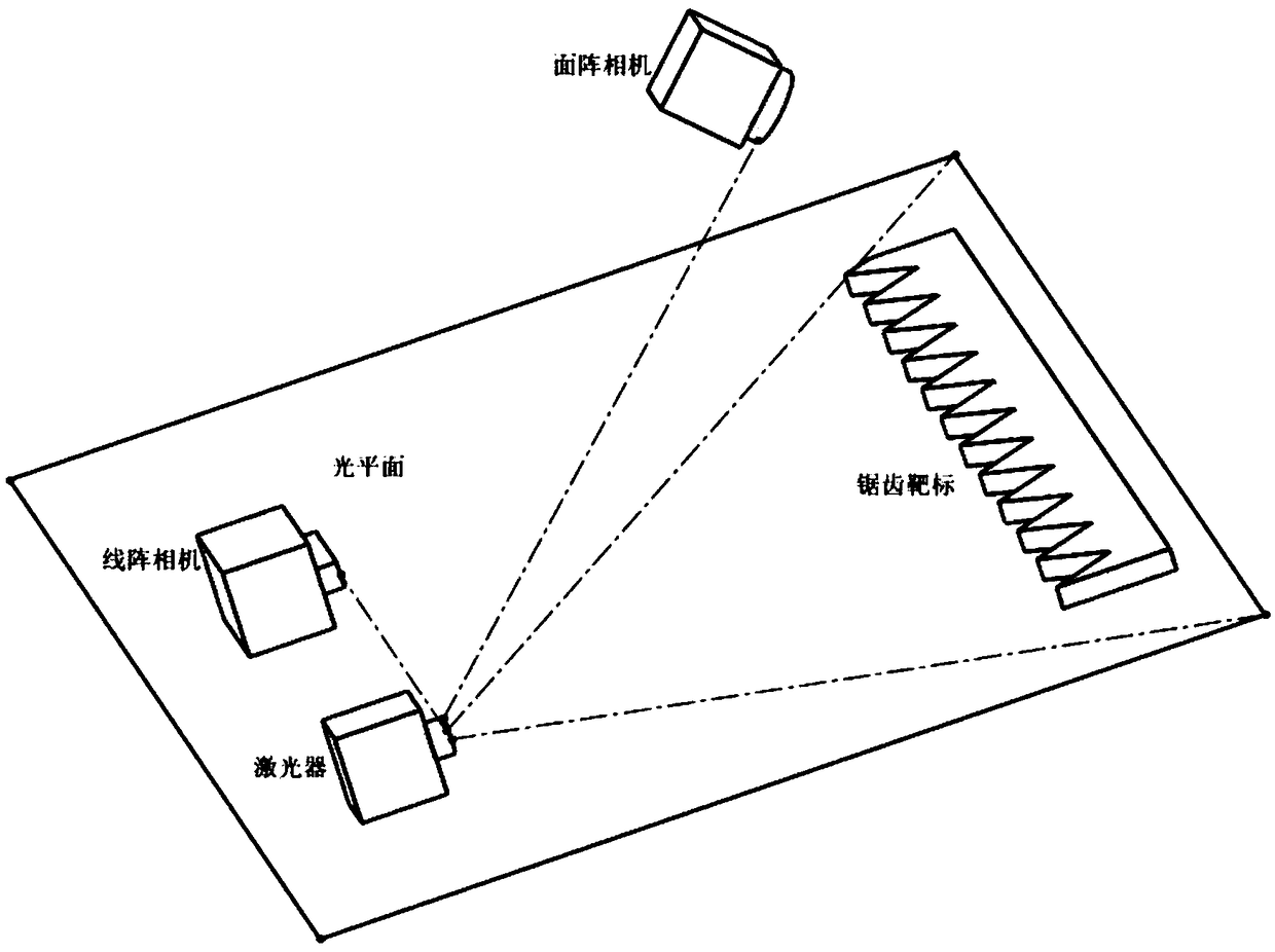 Joint calibration method and device for structured light 3D vision system and line array camera