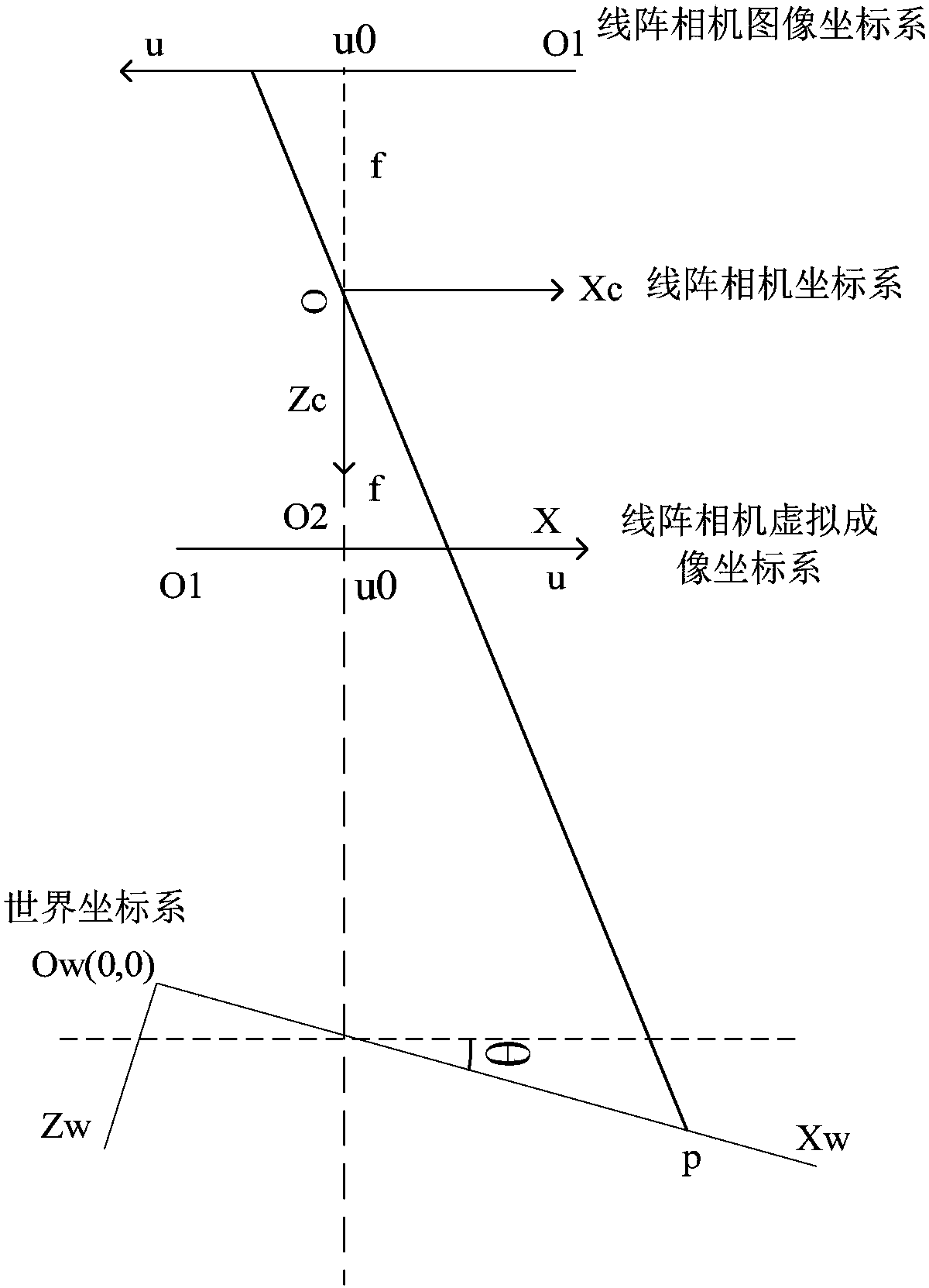 Joint calibration method and device for structured light 3D vision system and line array camera