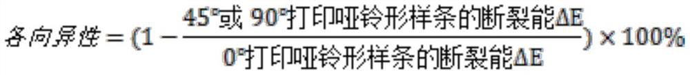 Photosensitive resin composition for photocuring 3D printing as well as preparation method and application of photosensitive resin composition