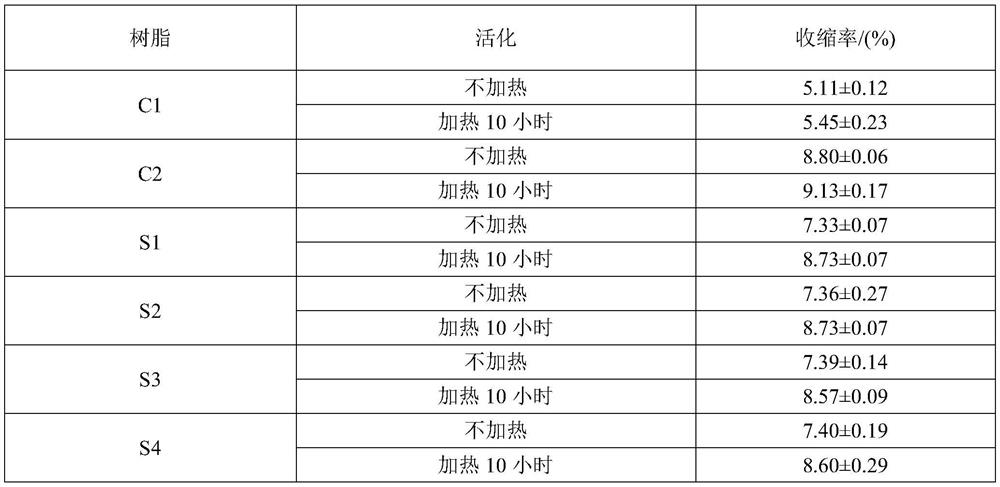 Photosensitive resin composition for photocuring 3D printing as well as preparation method and application of photosensitive resin composition