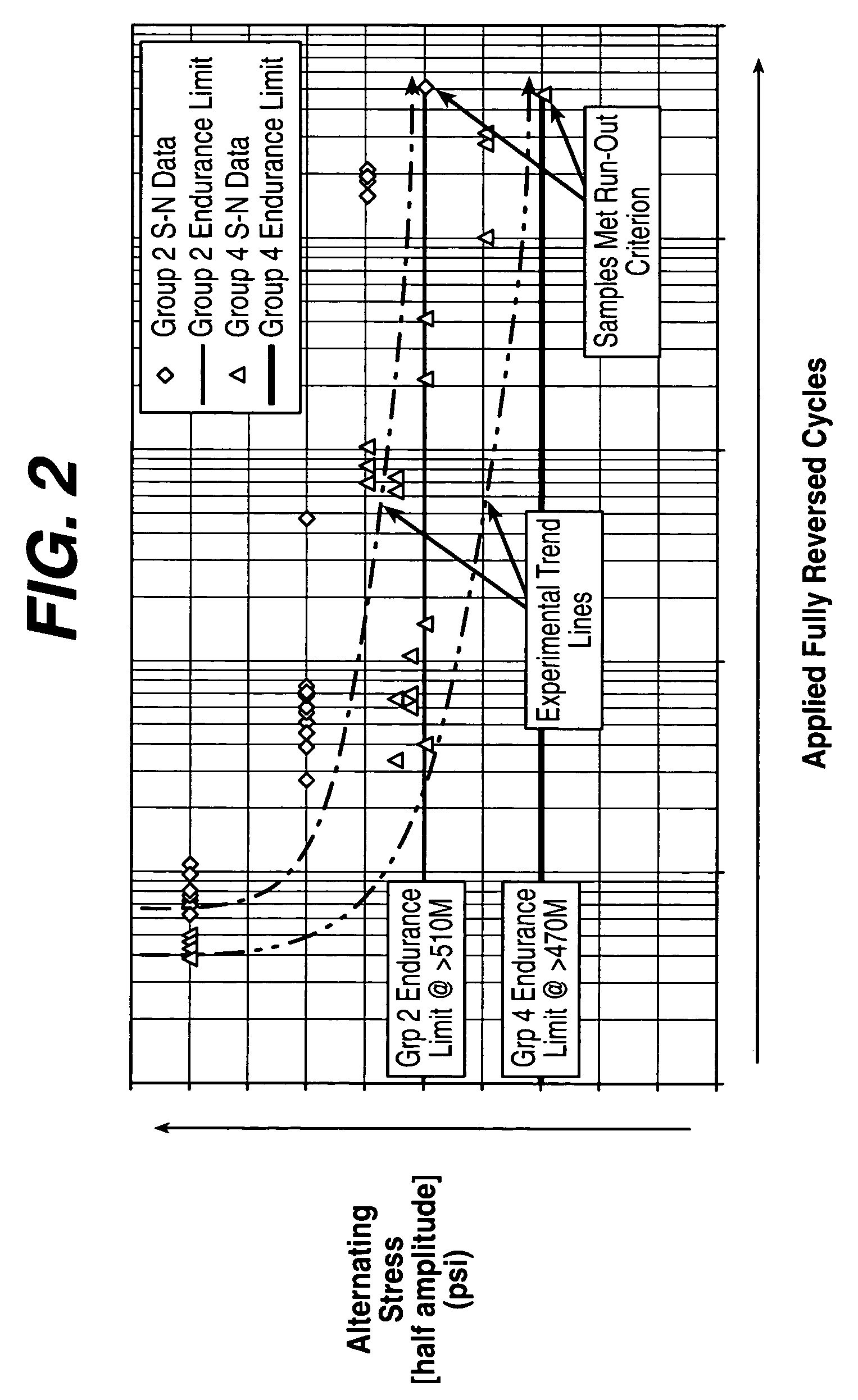 Quaternary cobalt-nickel-chromium-molybdenum fatigue resistant alloy for intravascular medical devices