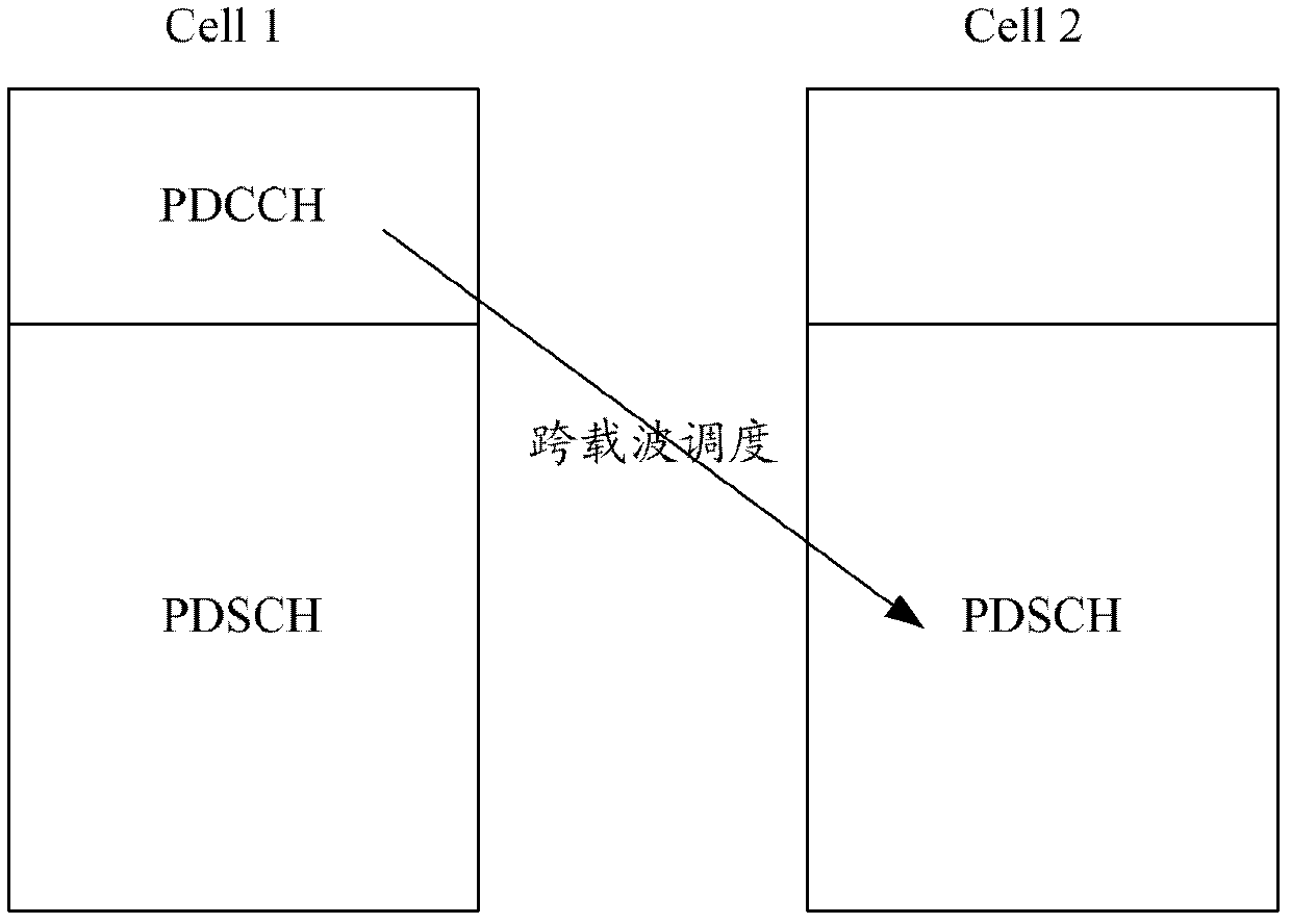 Transmission method for physical downlink shared channel