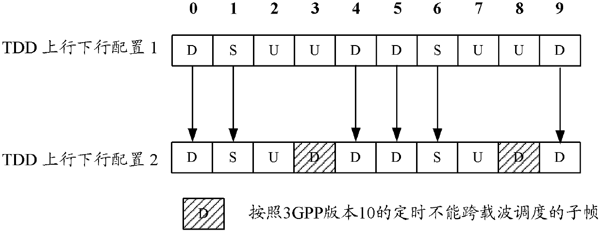 Transmission method for physical downlink shared channel