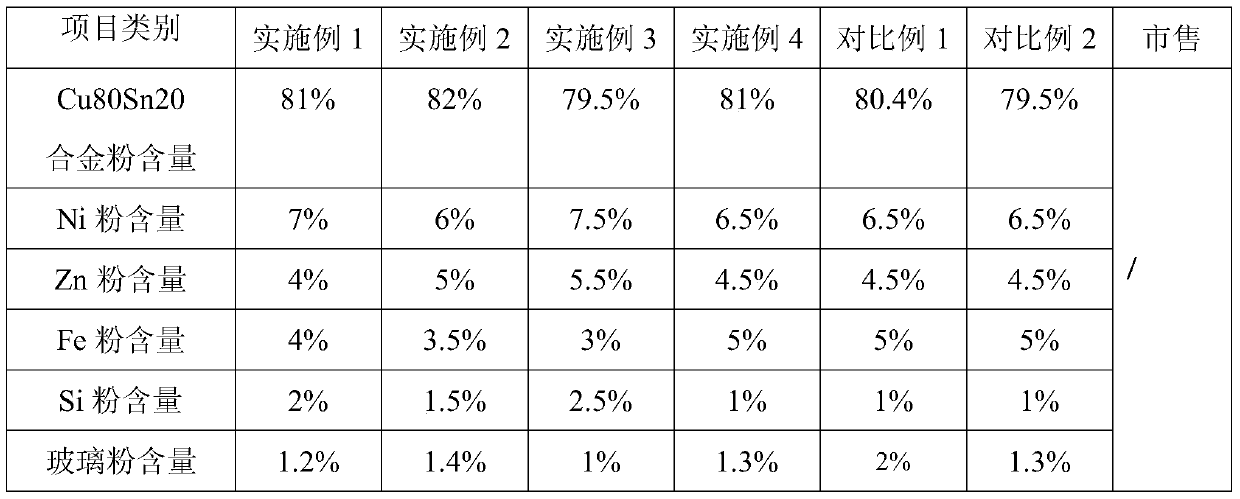 A kind of metal bonding agent and its diamond abrasive tool and preparation method of diamond abrasive tool