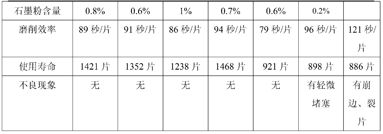 A kind of metal bonding agent and its diamond abrasive tool and preparation method of diamond abrasive tool