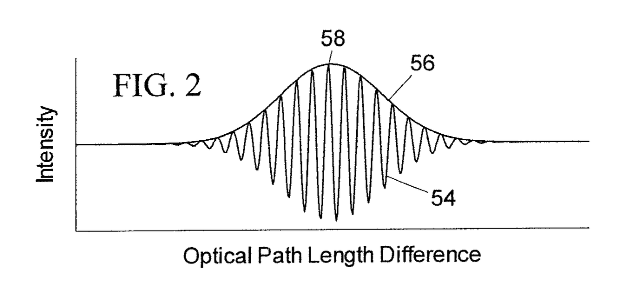 Interferometric Measurement of Liquid Volumes