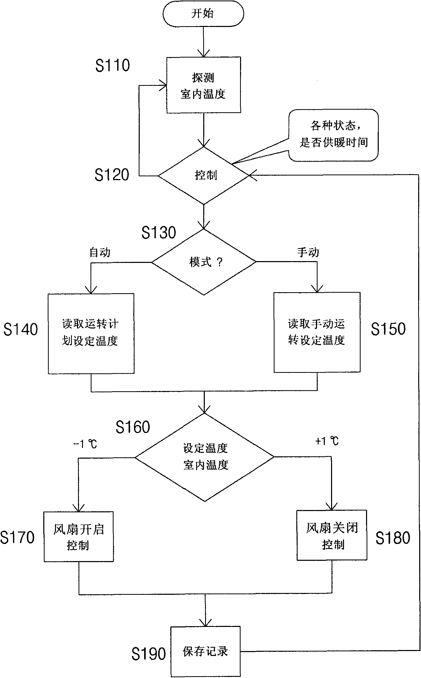 Heat storage type heating device with external data collecting function and control method thereof