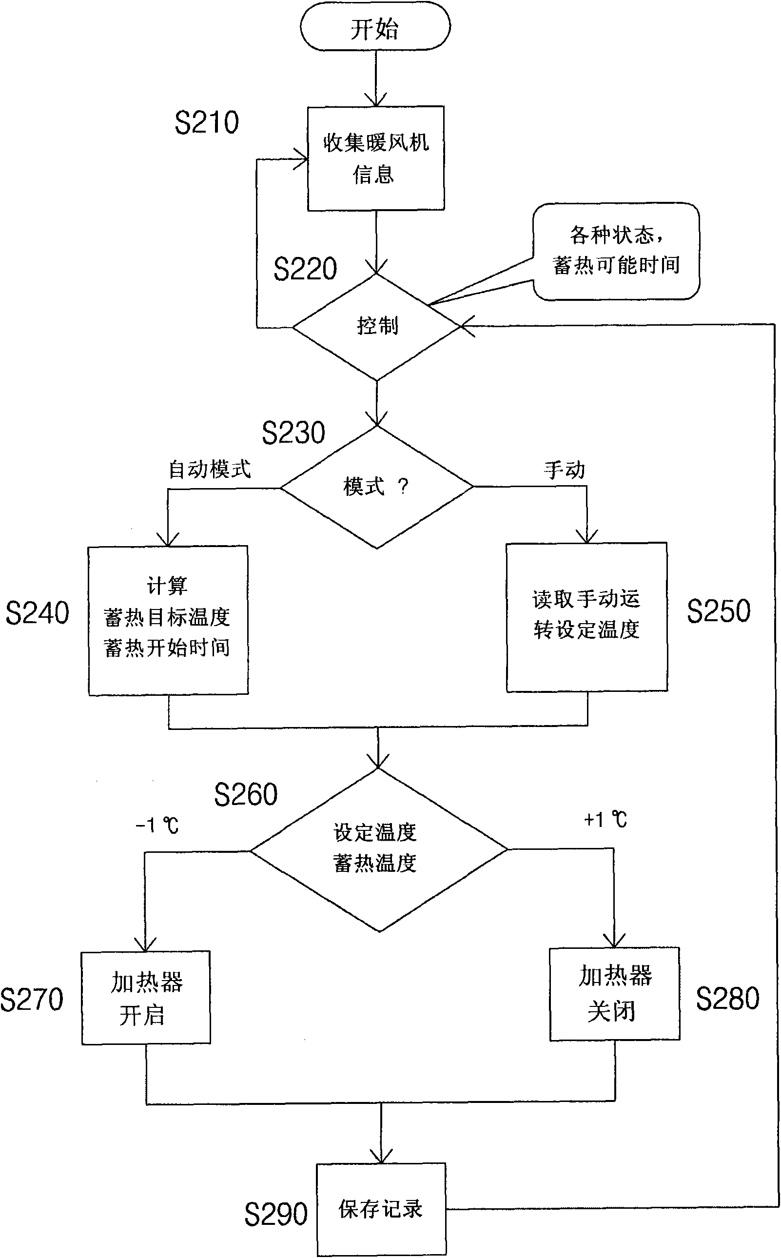 Heat storage type heating device with external data collecting function and control method thereof