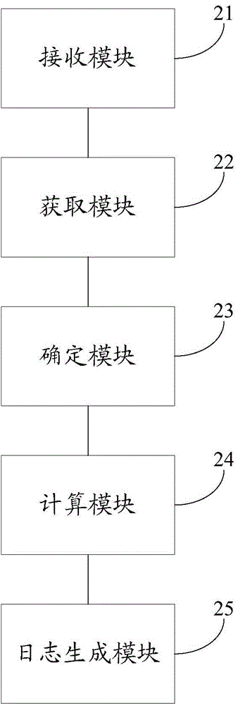 Bank card TP (Transaction Processing) method, device and system