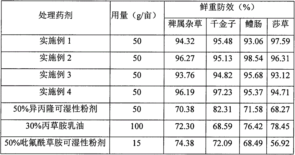 Herbicide composition containing isoproturon, pretilachlor and diflufenican and use thereof