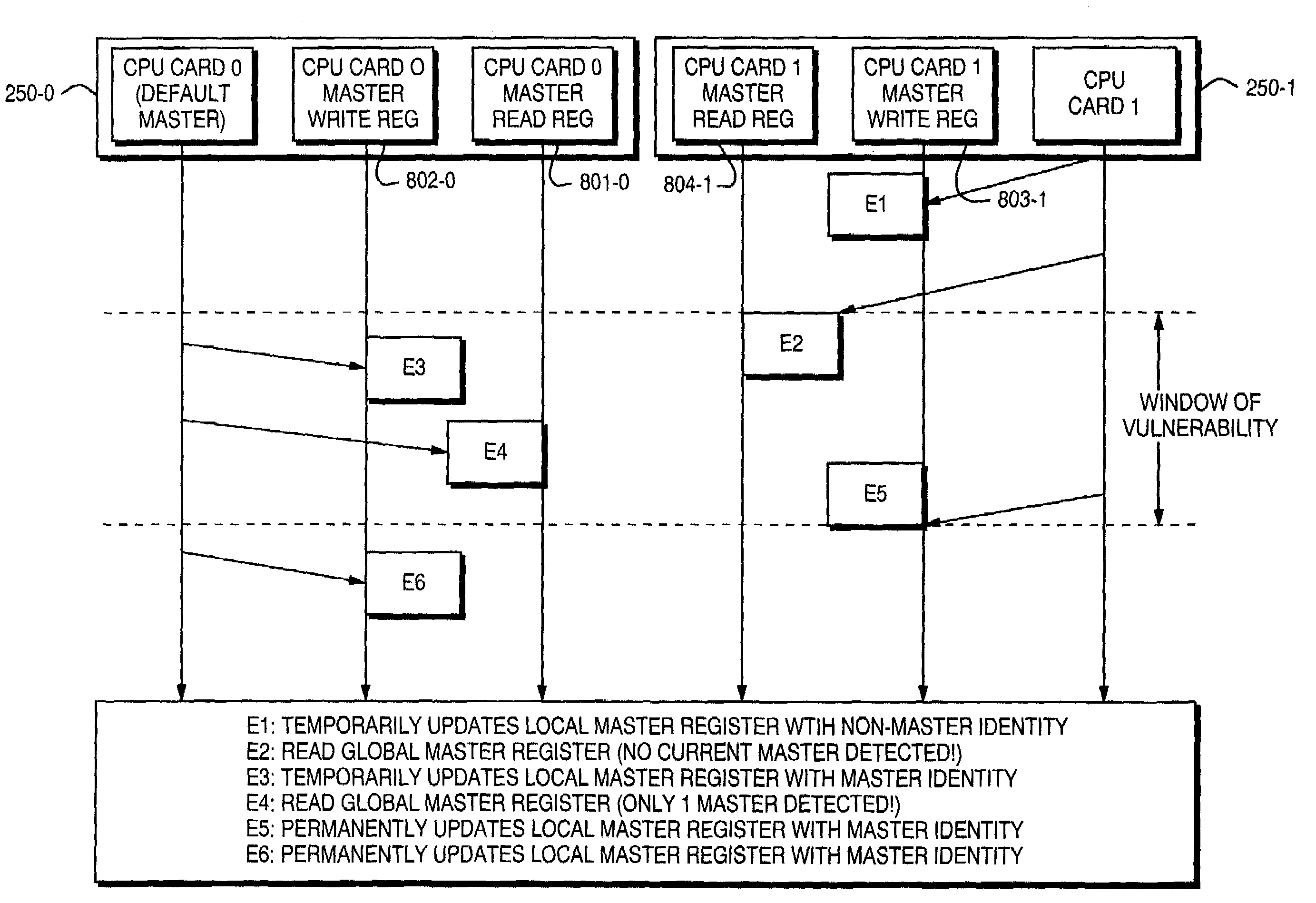 System resource availability manager