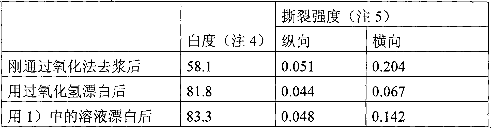 Method for bleaching fibers