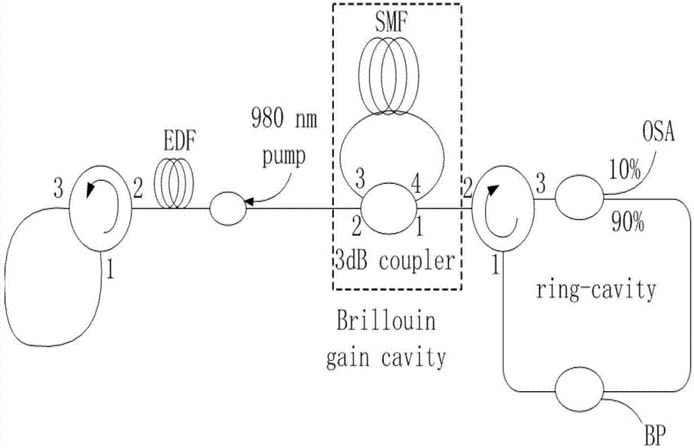 Broadband tunable multi-wavelength Brillouin fiber laser