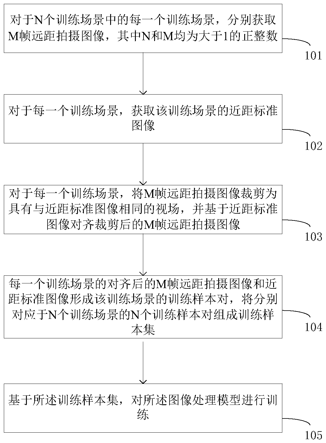 Image processing model training method and device and medium