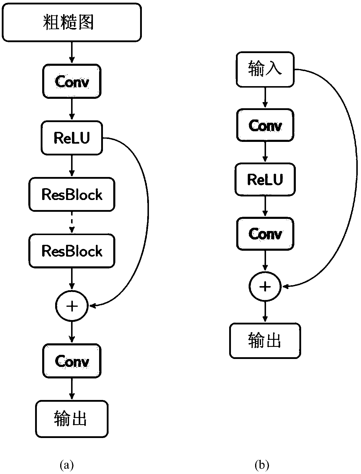 A photon mapping rendering method and system based on neural network