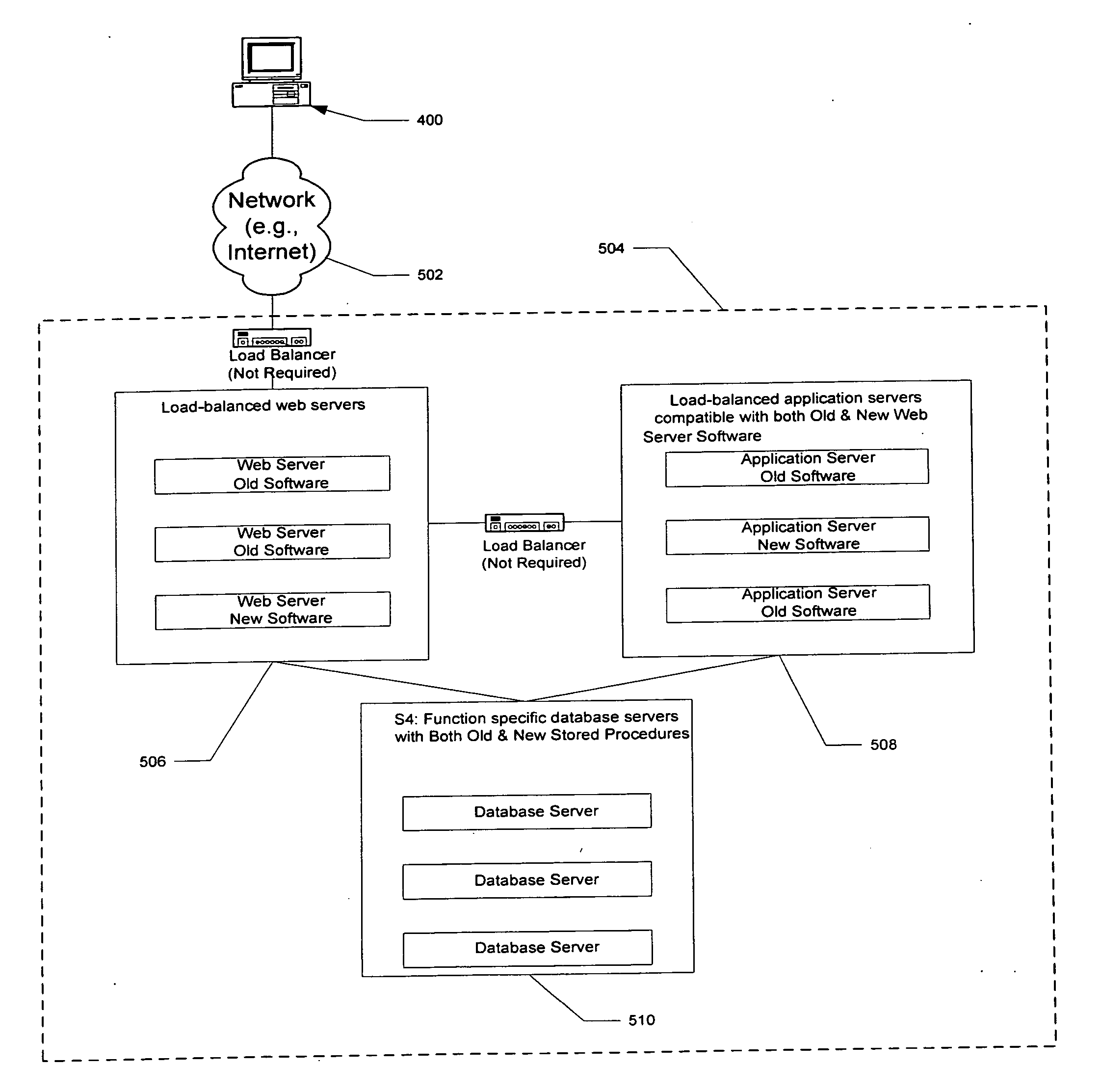 Controlled deployment of software in a web-based architecture