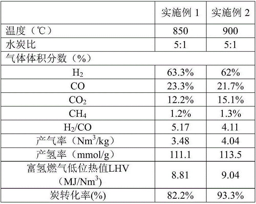 Method and device for preparing hydrogen-enriched fuel gas through sawdust charcoal gasification by high-temperature water vapor