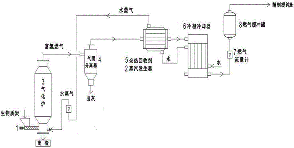 Method and device for preparing hydrogen-enriched fuel gas through sawdust charcoal gasification by high-temperature water vapor