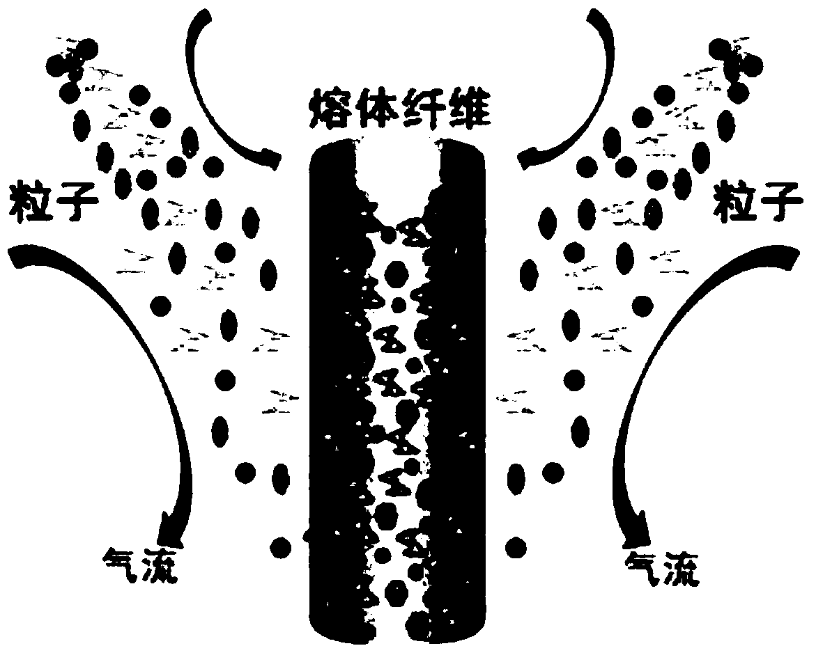 Electret non-woven filtering material with cavity structure, and preparation method thereof