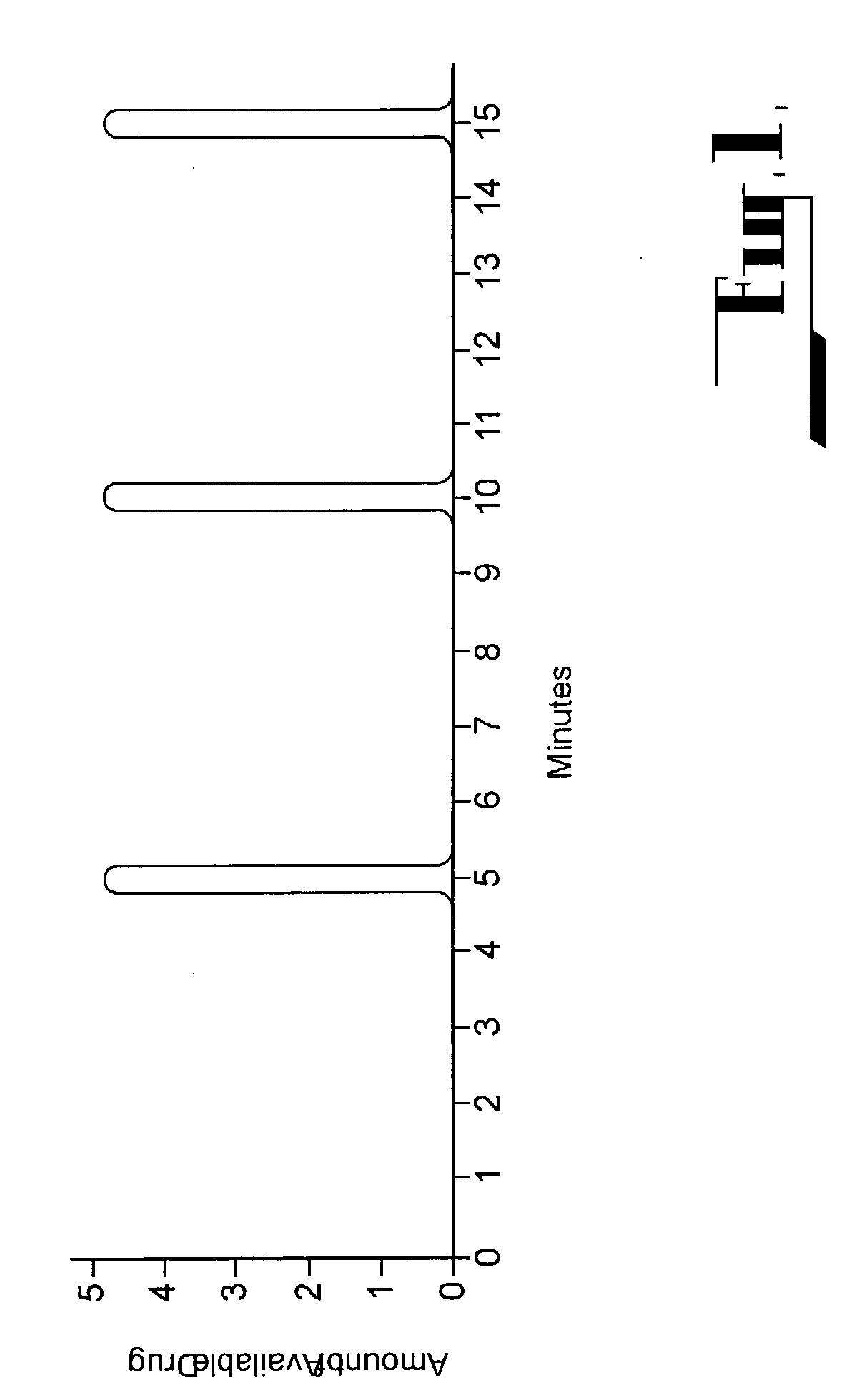 Patient controlled drug delivery device