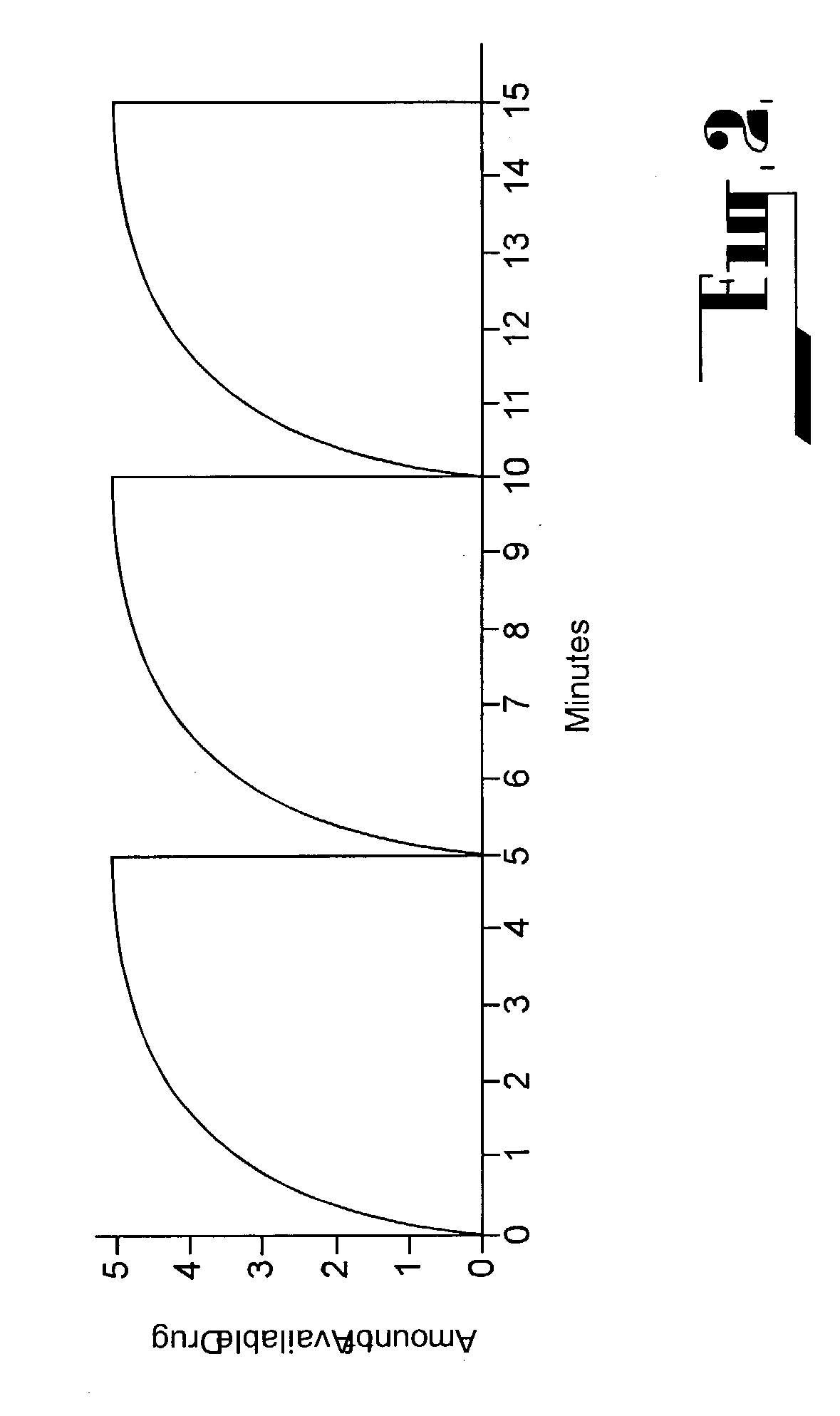 Patient controlled drug delivery device